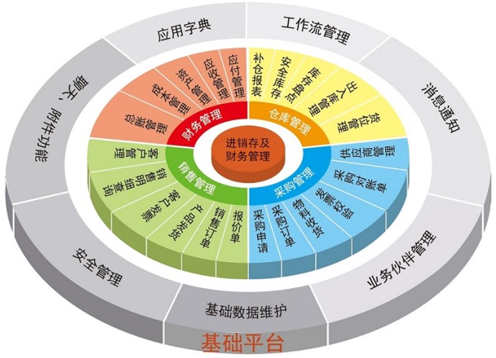 制造行業(yè)實施ERP項目的12條鐵律，請牢記在心！