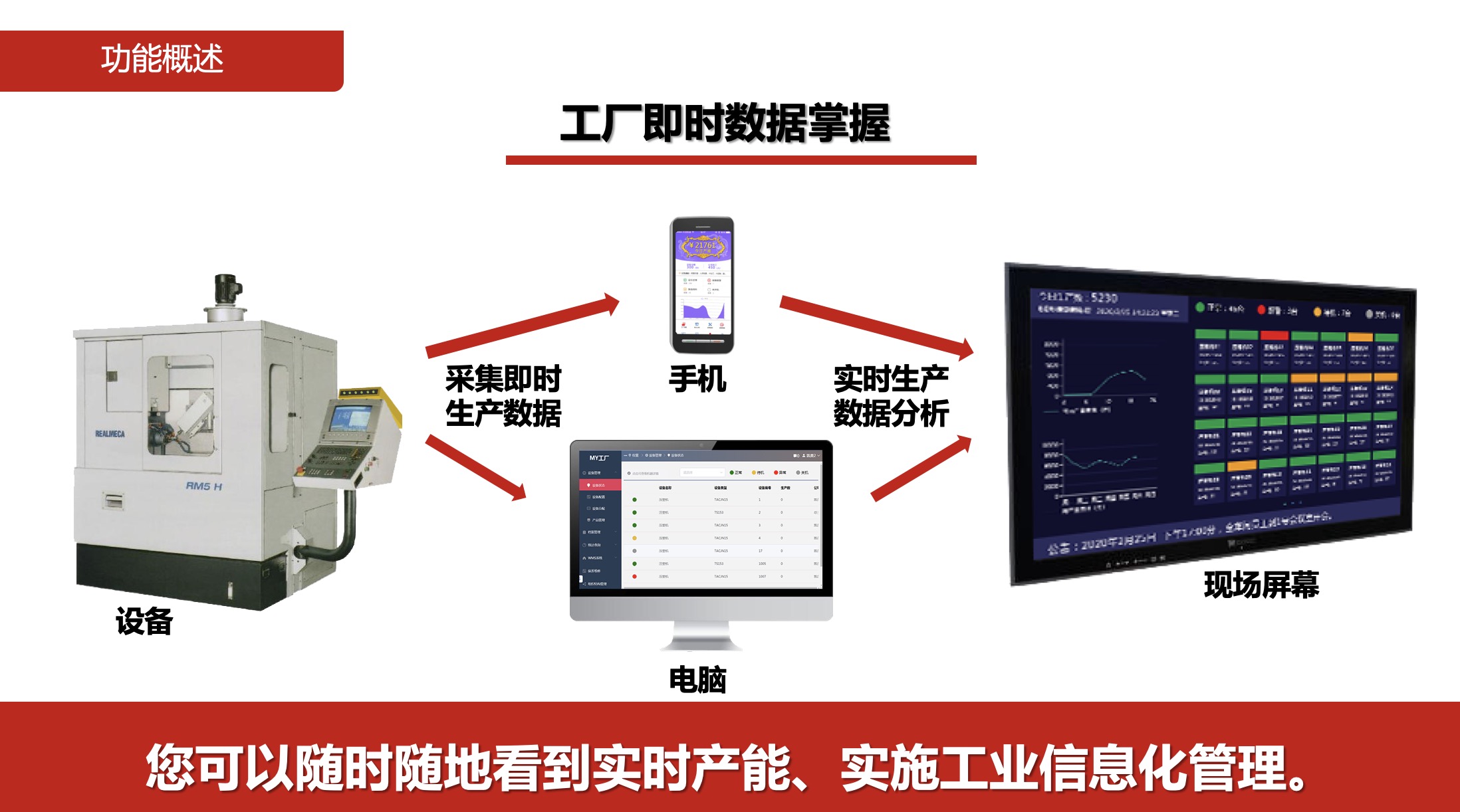 江蘇erp信息管理系統(tǒng)，ERP云平臺，固定資產(chǎn)管理