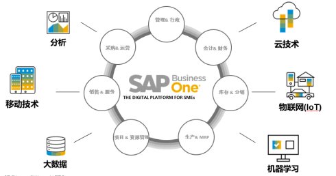 制造業(yè)行業(yè)ERP系統(tǒng)，制造業(yè)工廠智慧化管理