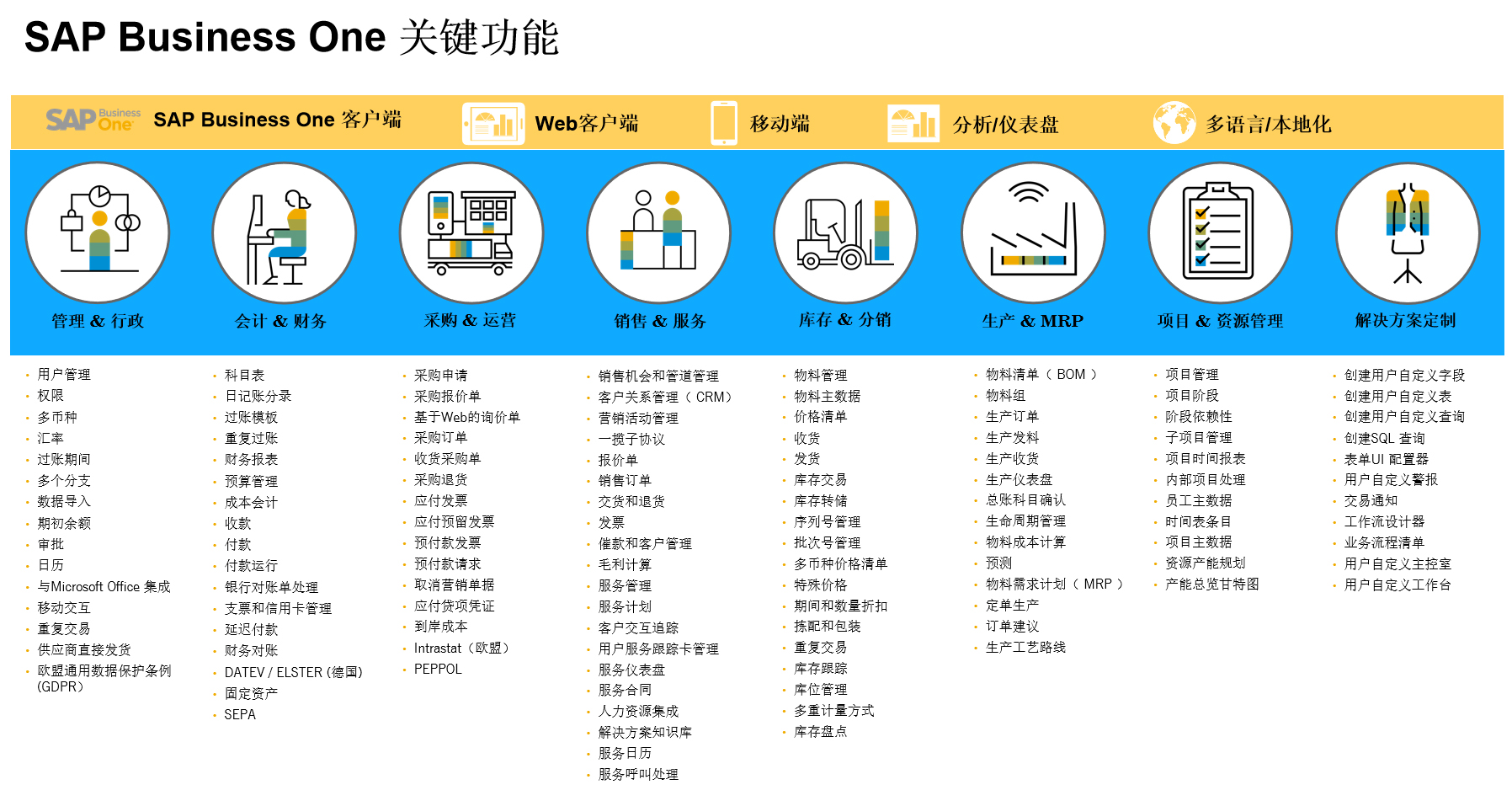 中小企業(yè)信息化如何做？SAP-ERP幫助企業(yè)實(shí)現(xiàn)數(shù)字化