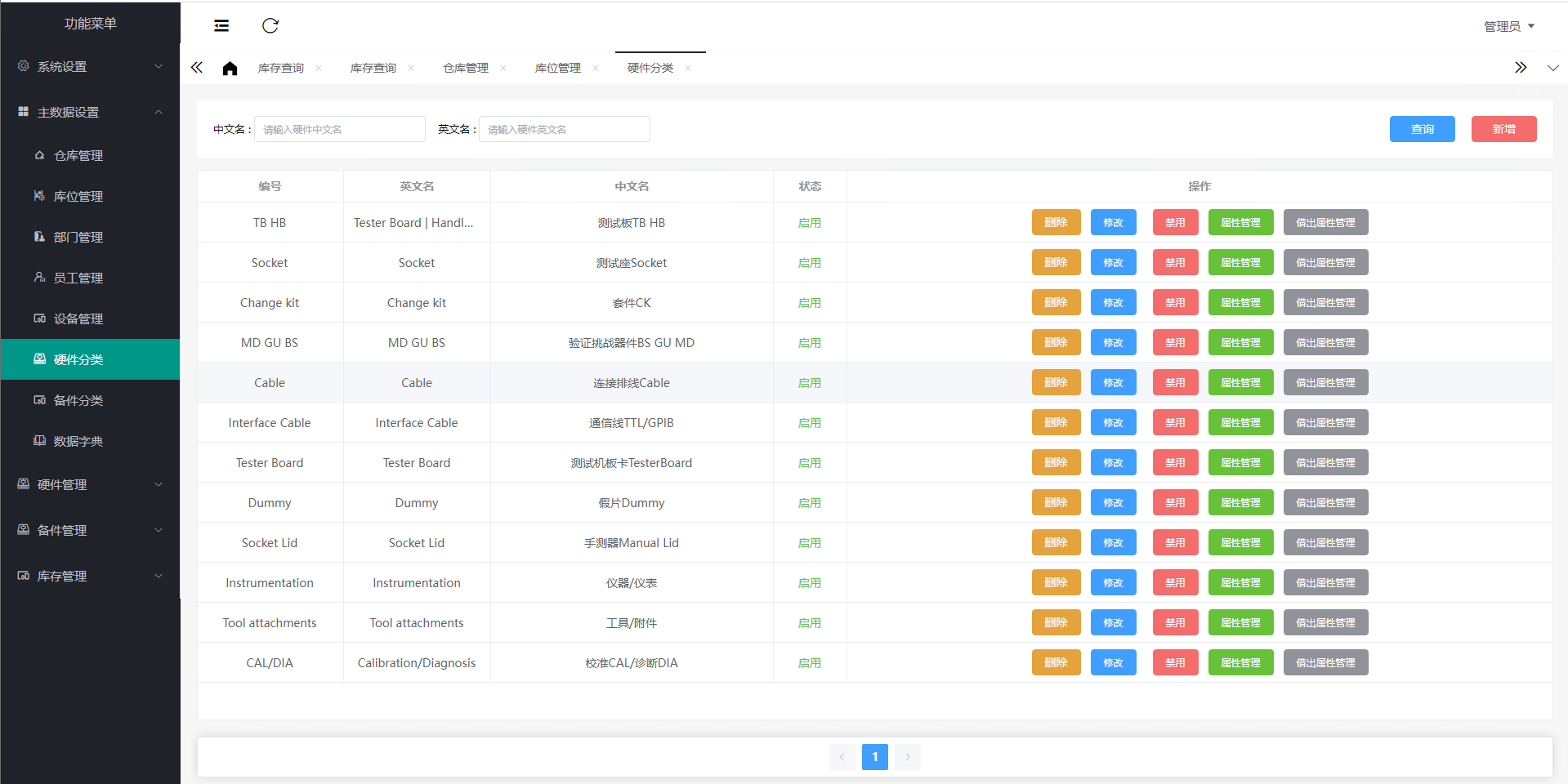 TCC系統(tǒng)測試硬件分類管理