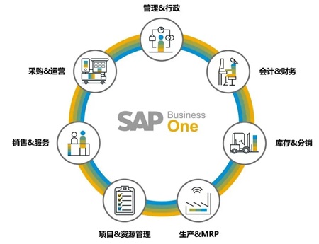 無錫哲訊科技：SAP財務系統(tǒng)——賦能企業(yè)智慧財務管理